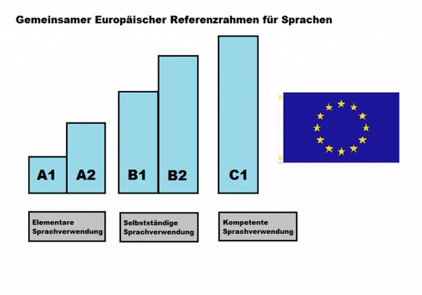 Referenzrahmen